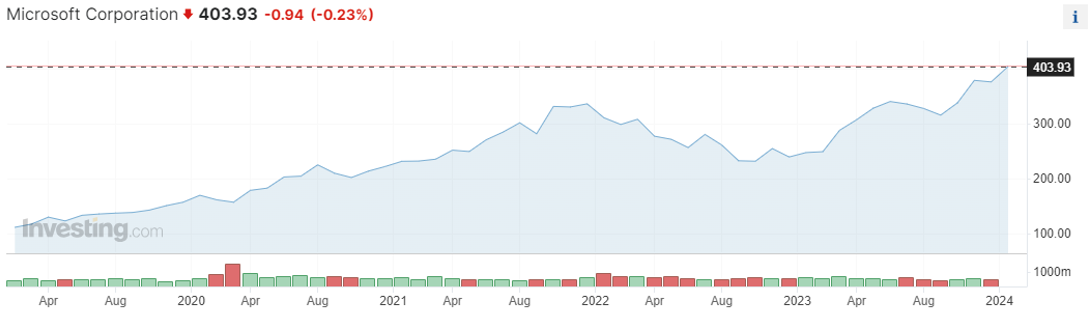 Snímek obrazovky 2024-02-16 v 11.36.35
